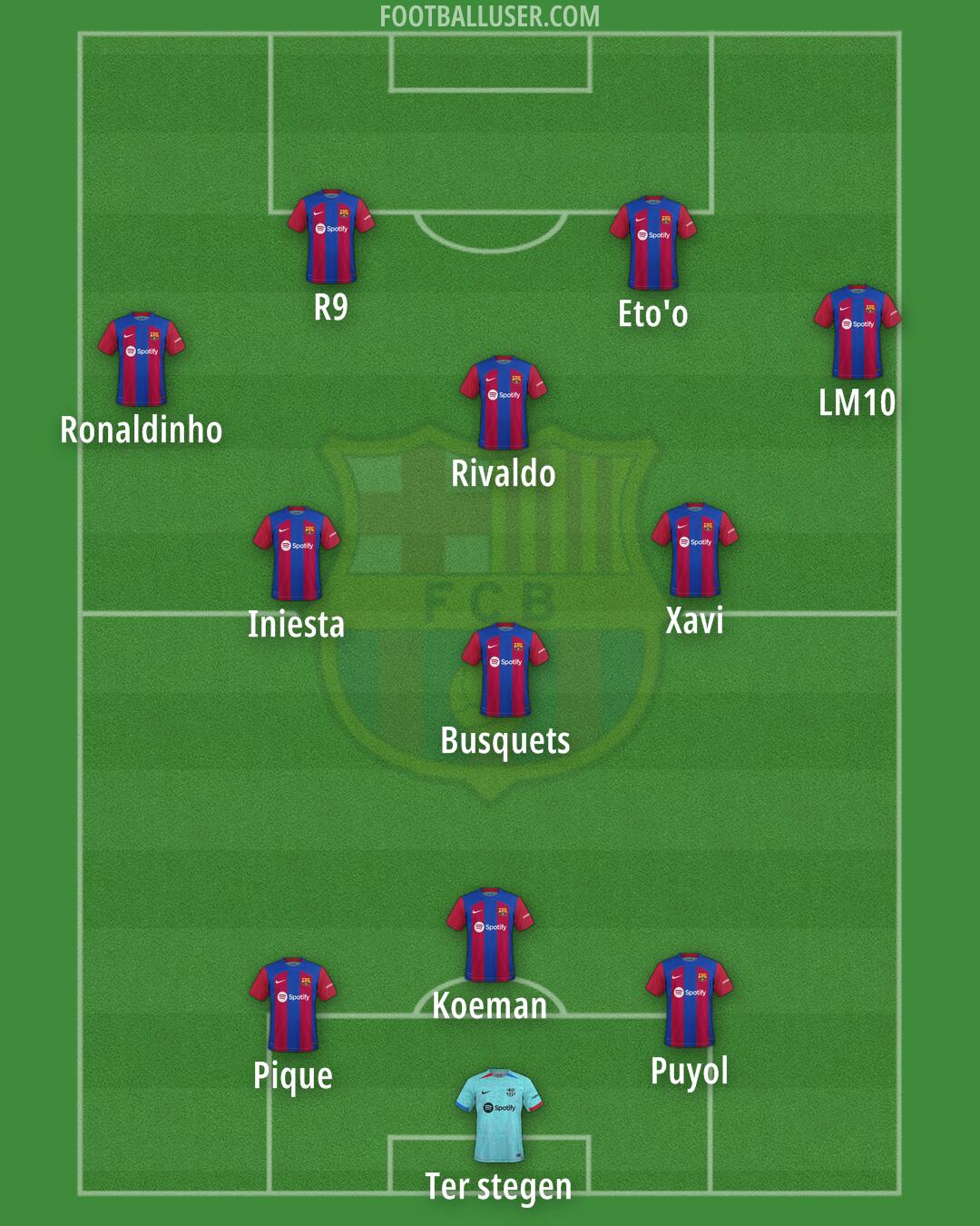 Barcelona Formation 2024