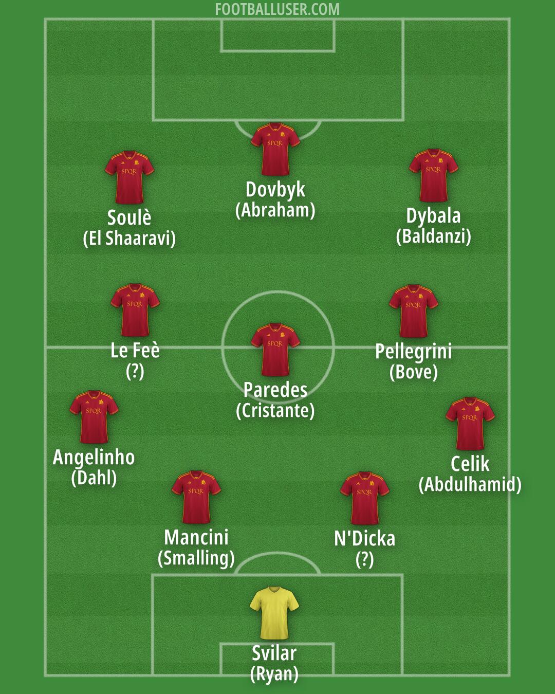 Roma Formation 2024