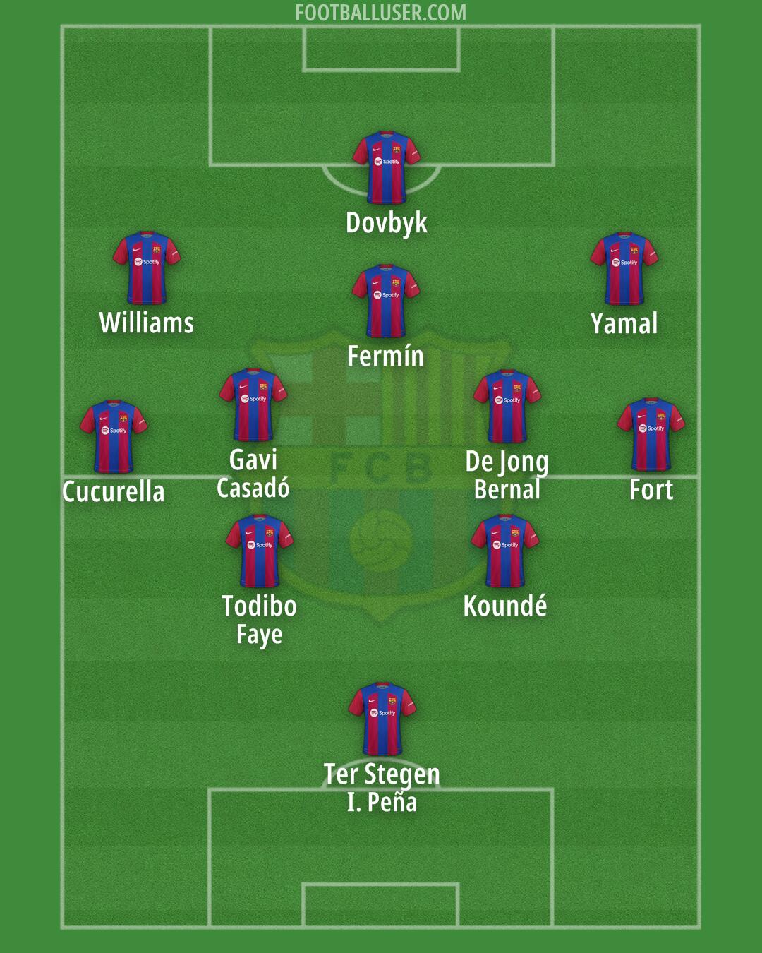 Barcelona Formation 2024