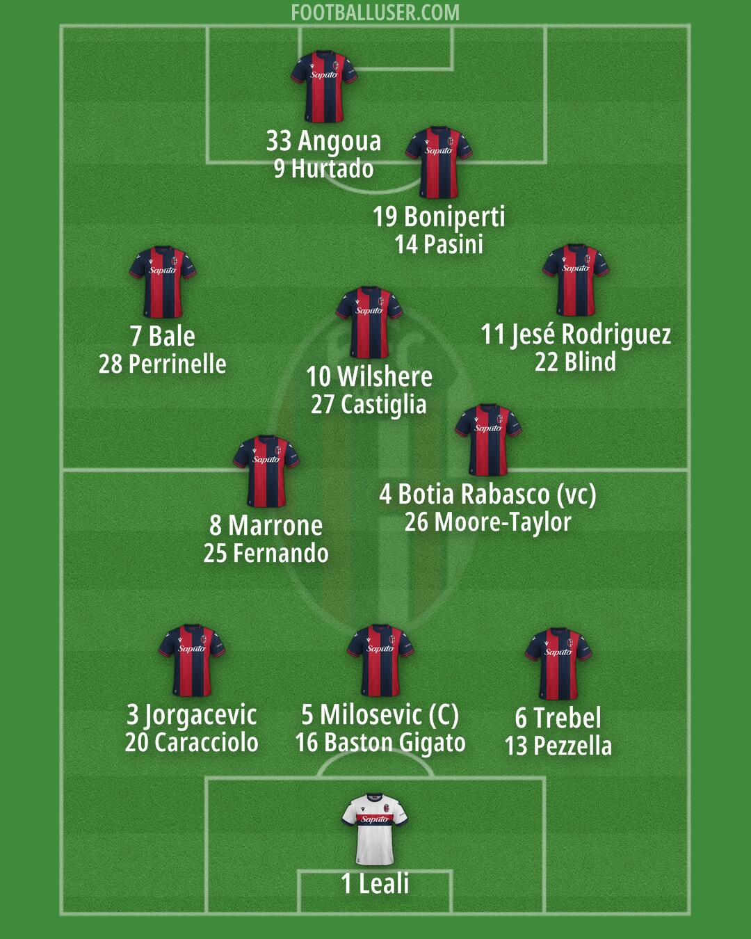 Bologna Formation 2024