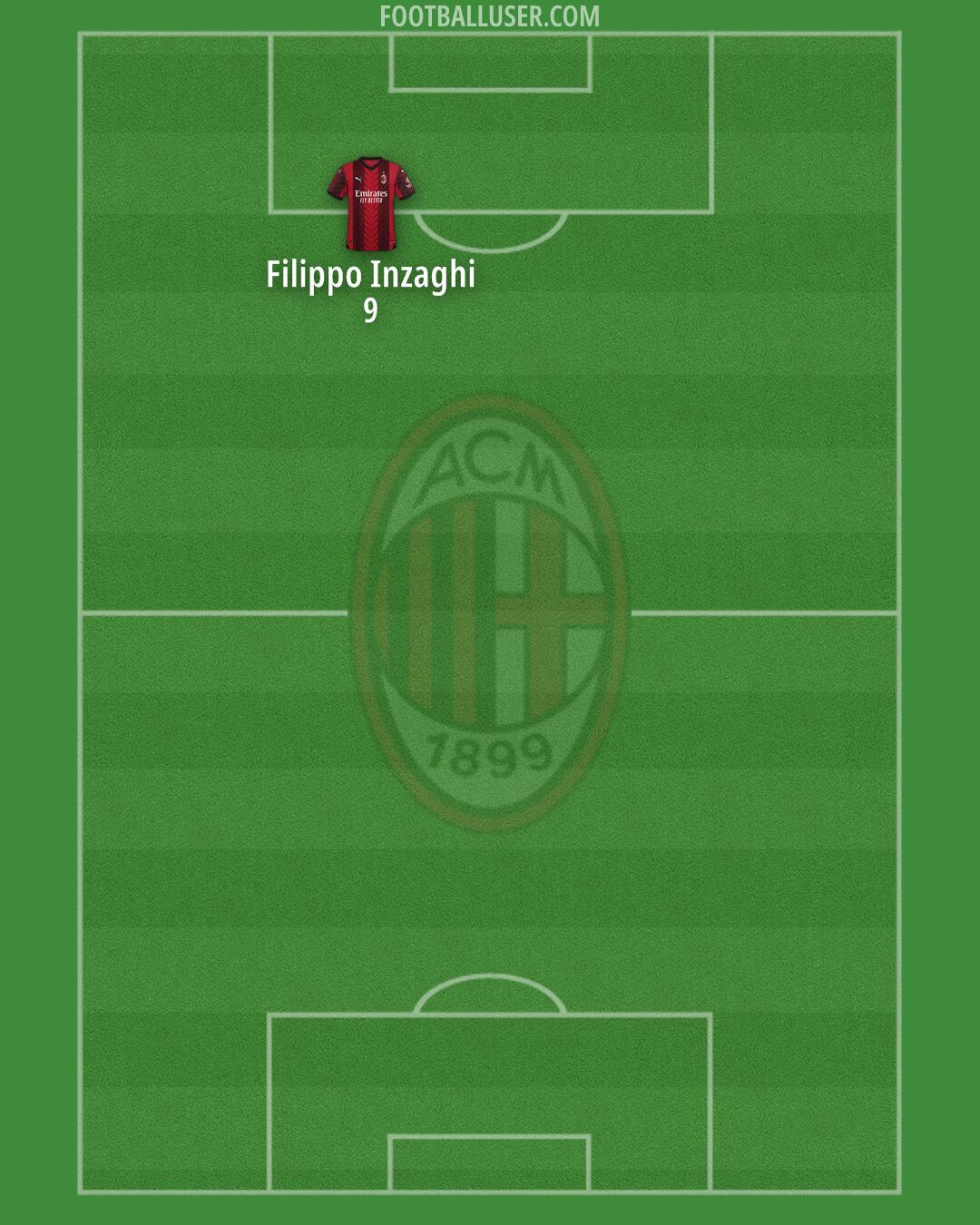 Milan Formation 2024