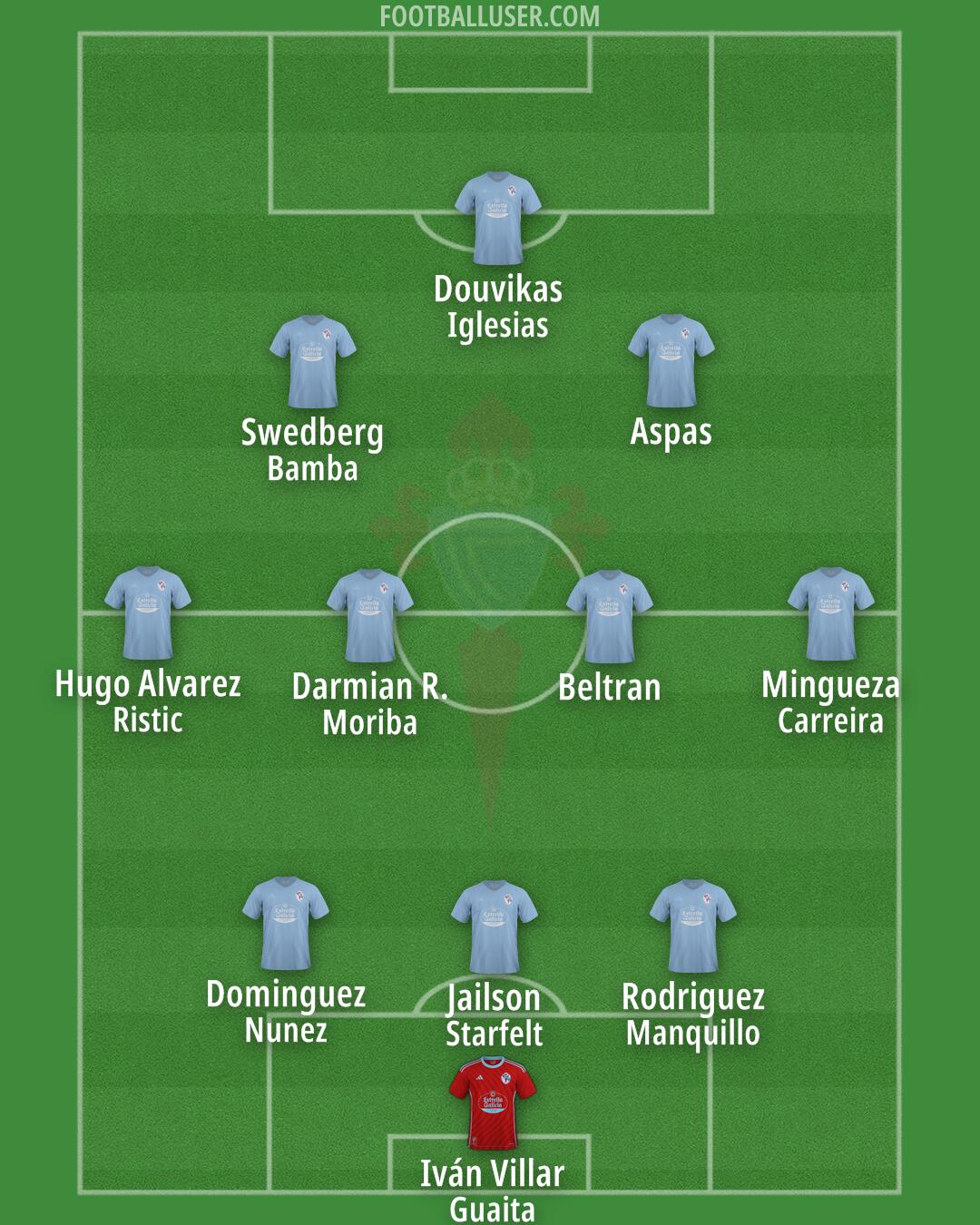 Celta Formation 2024