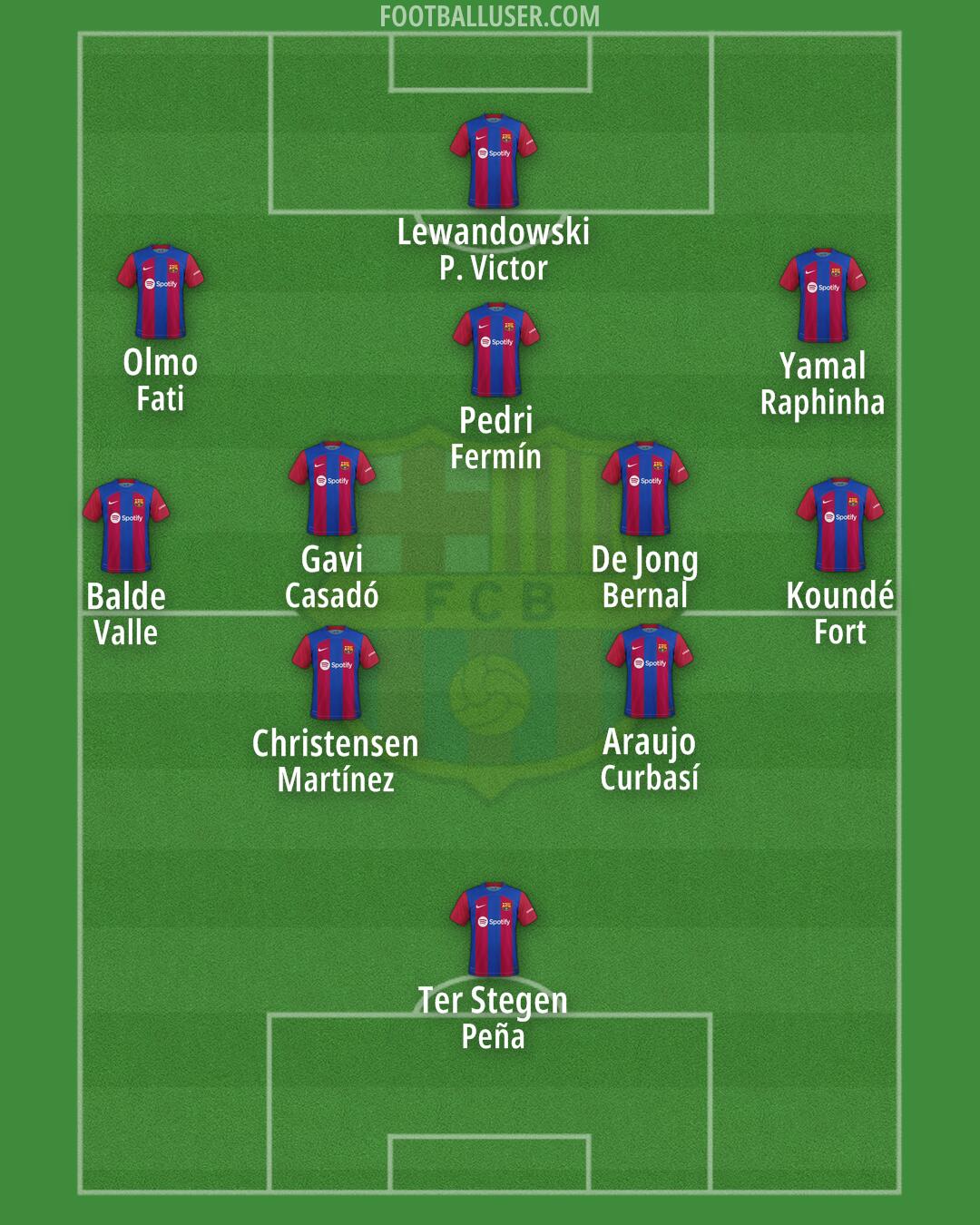 Barcelona Formation 2024