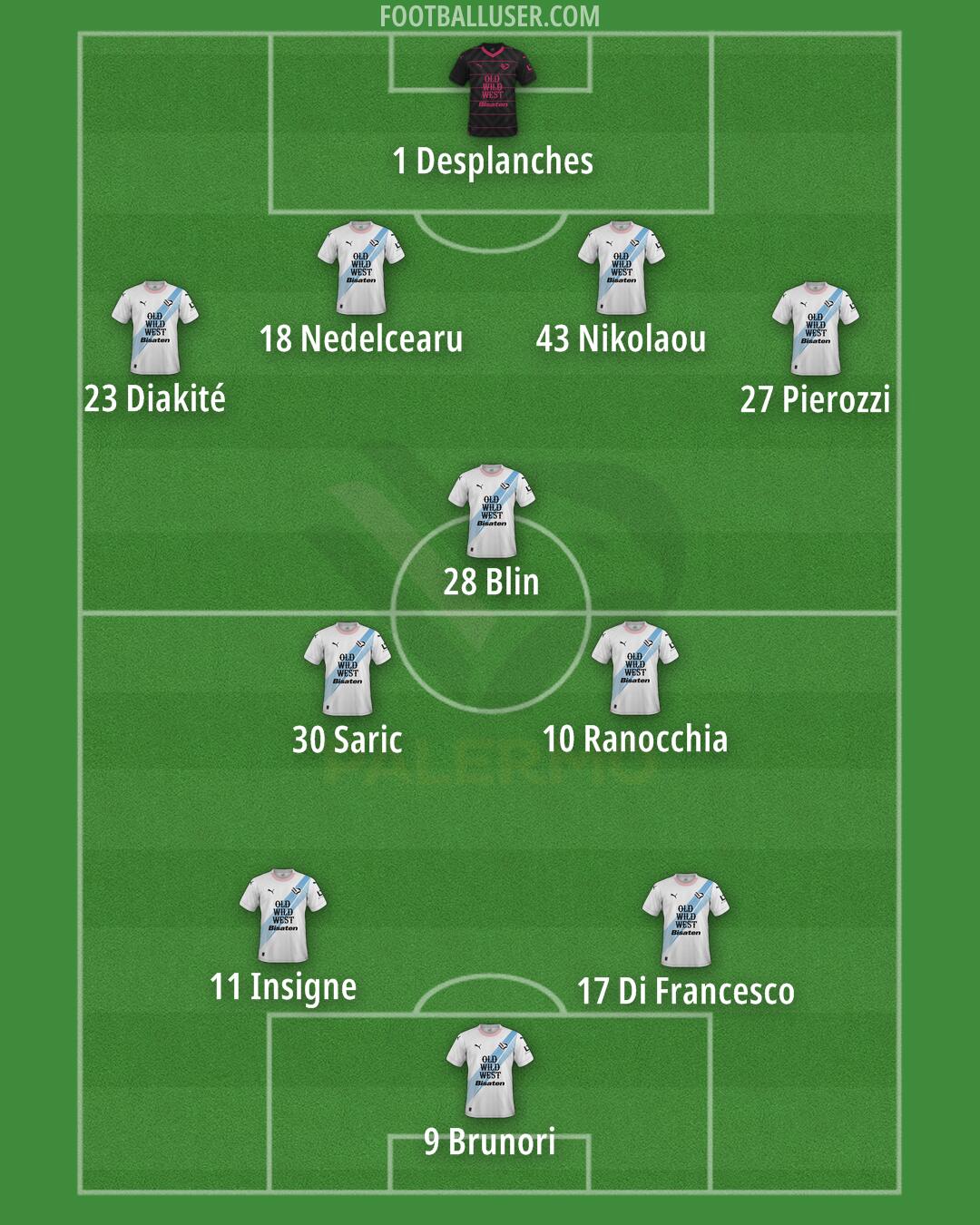 Palermo Formation 2024