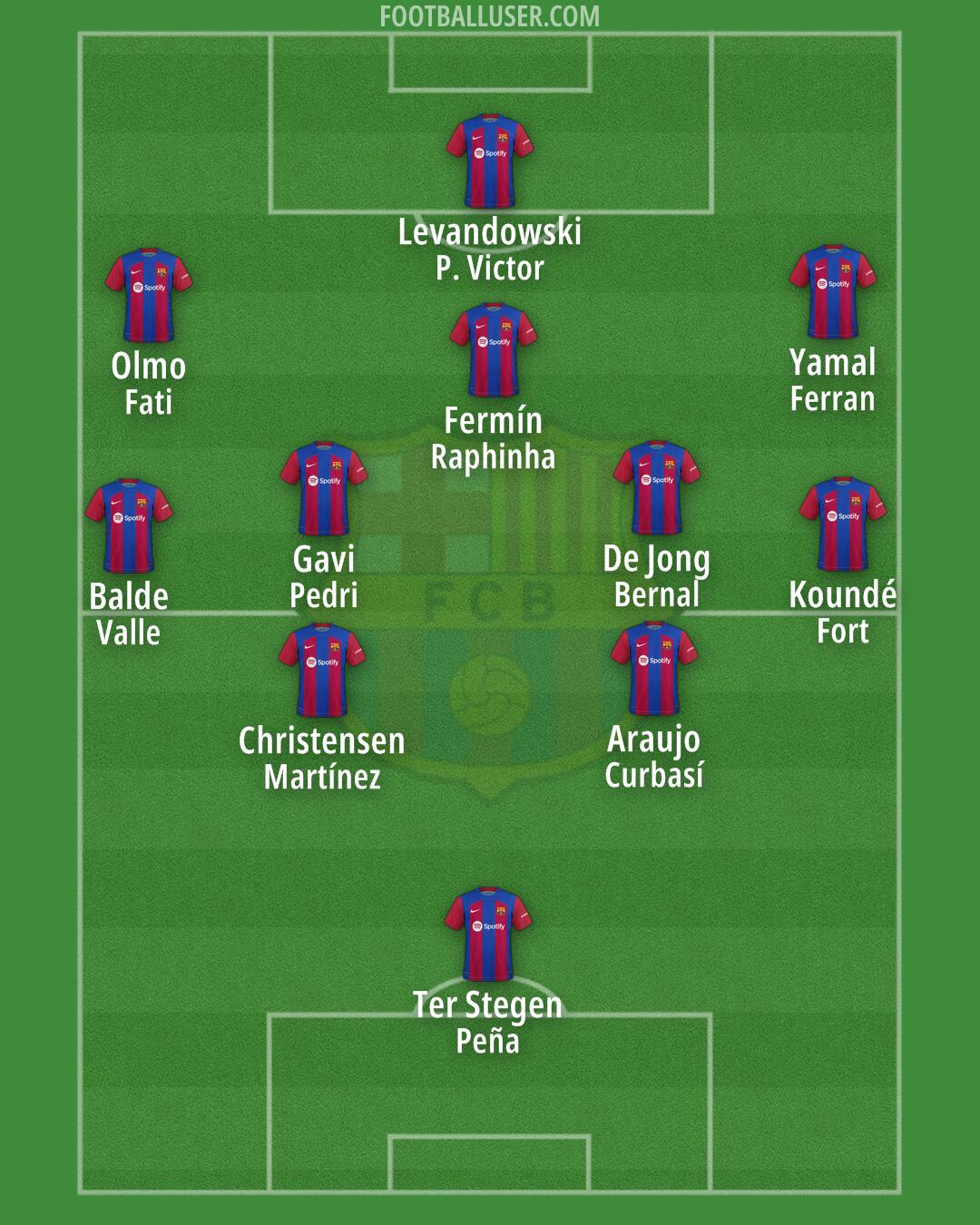 Barcelona Formation 2024