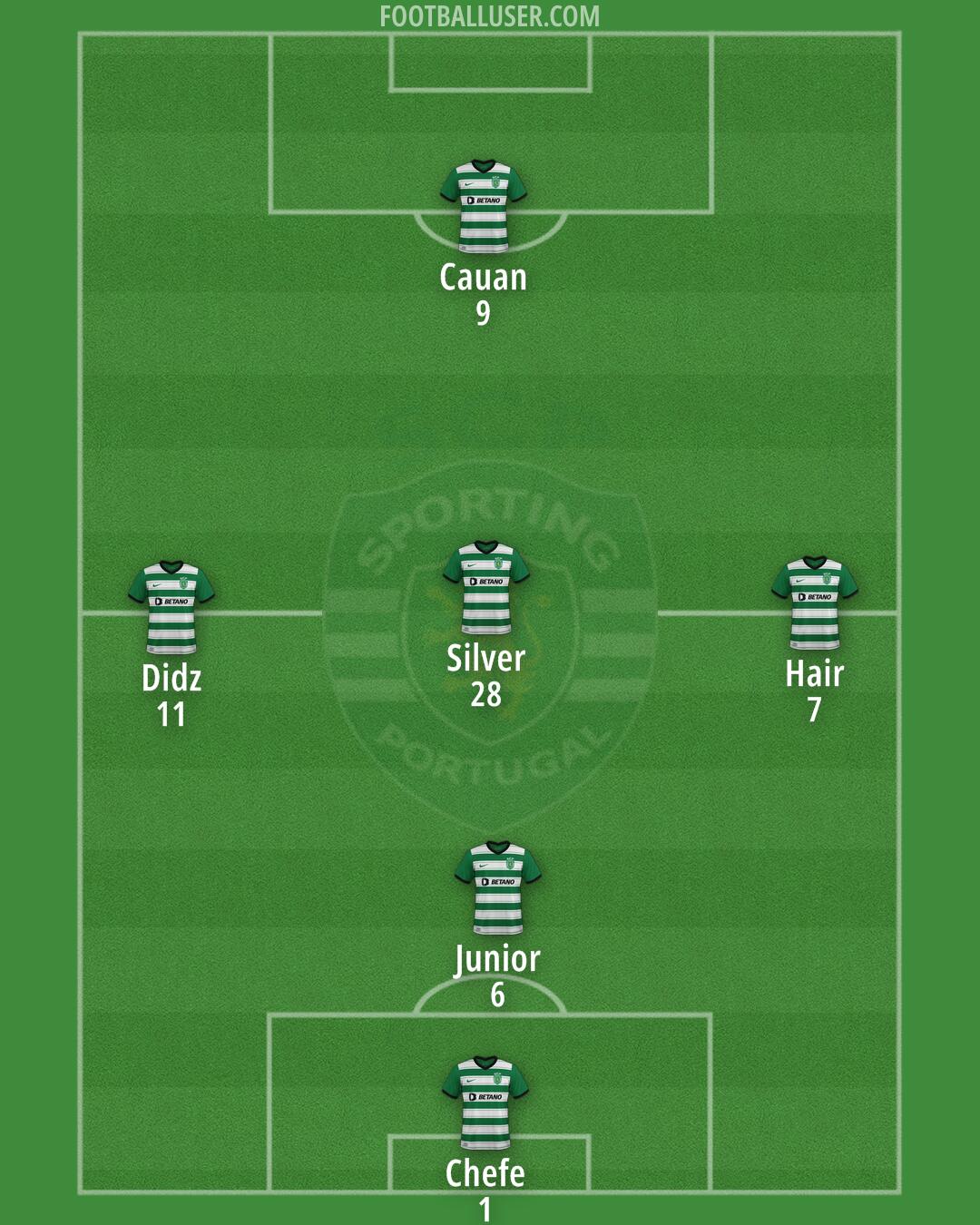 Sporting CP Formation 2024