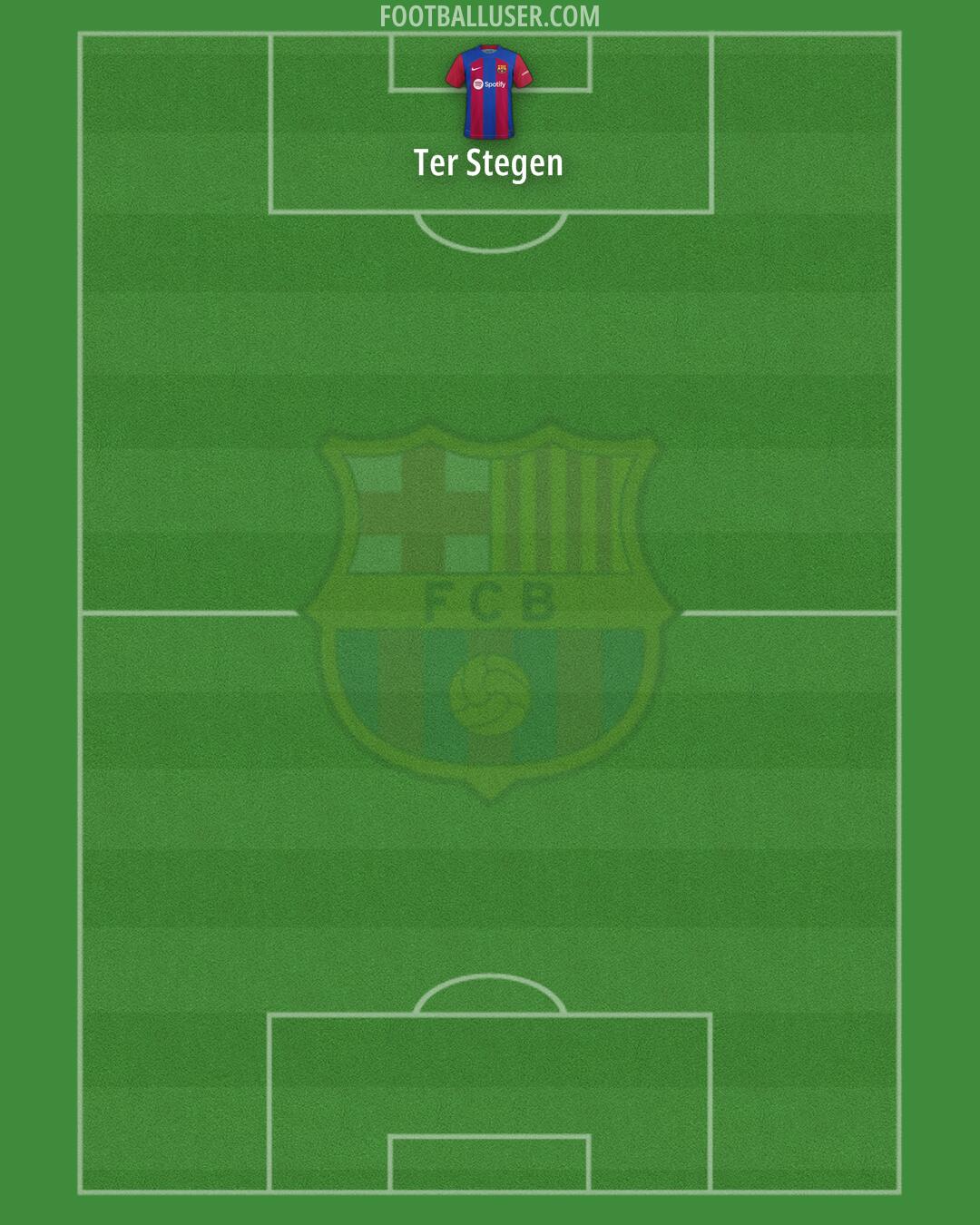 Barcelona Formation 2024