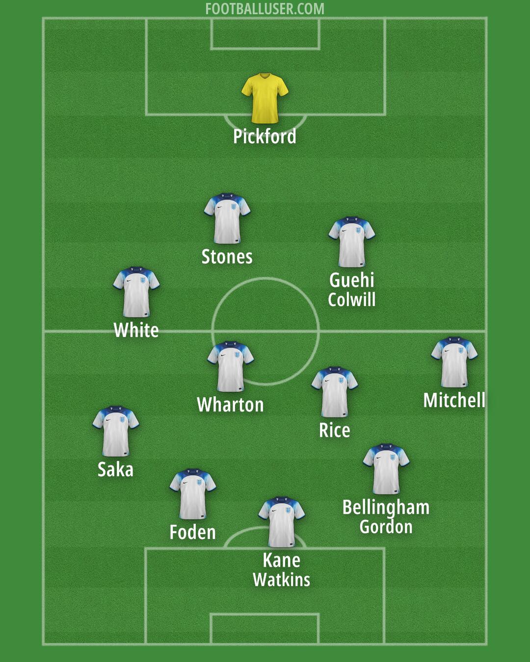 England Formation 2024