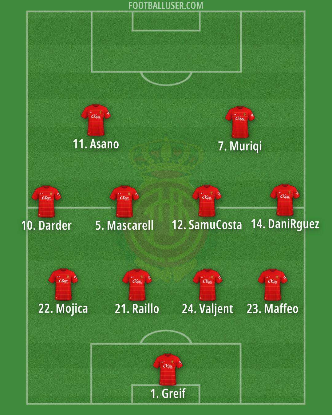 Mallorca Formation 2024