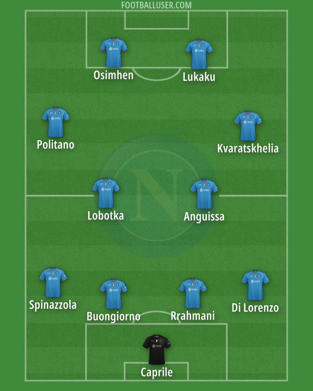 Napoli Formation 2024