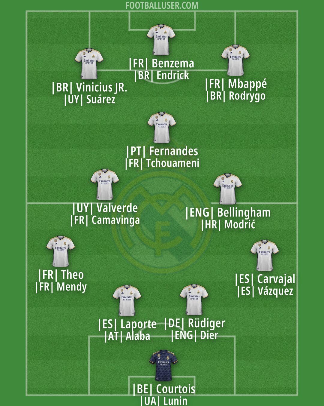 Real Madrid Formation 2024