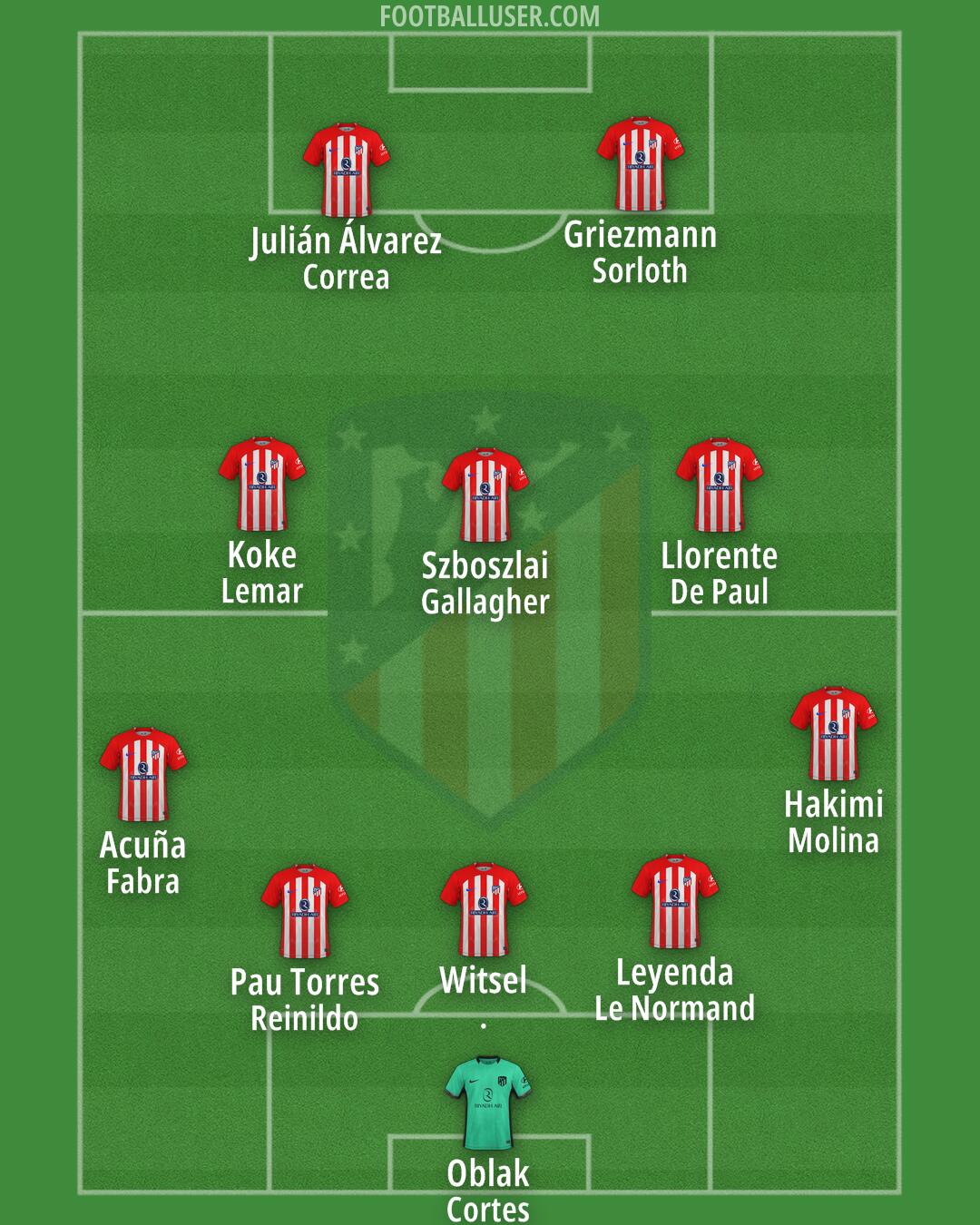 Atlético Formation 2024