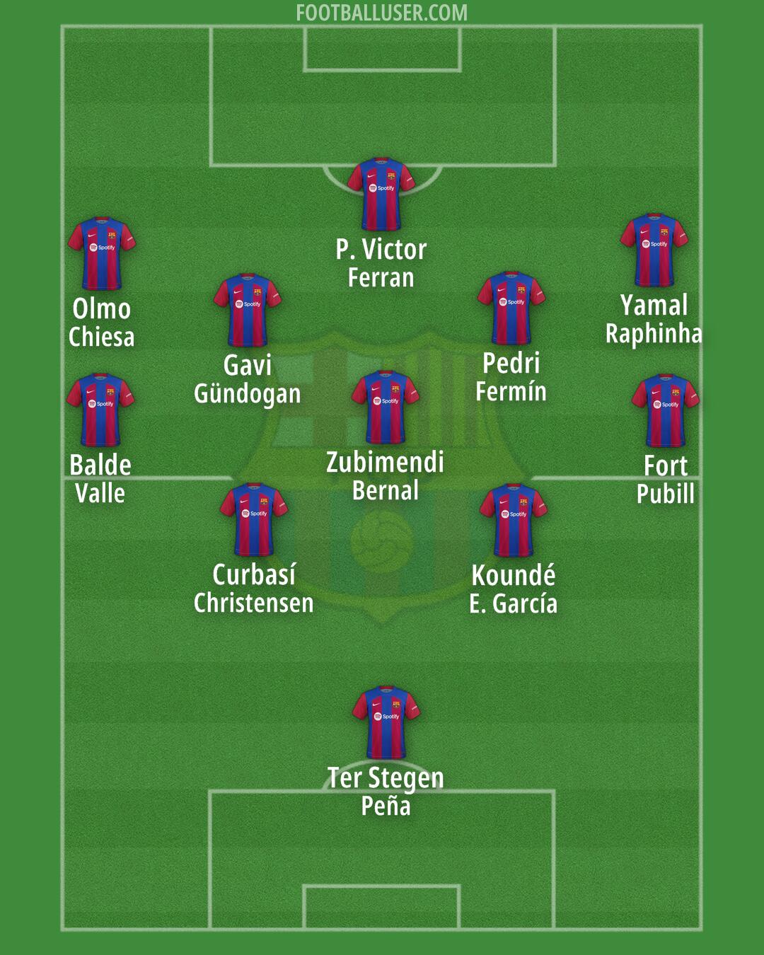 Barcelona Formation 2024