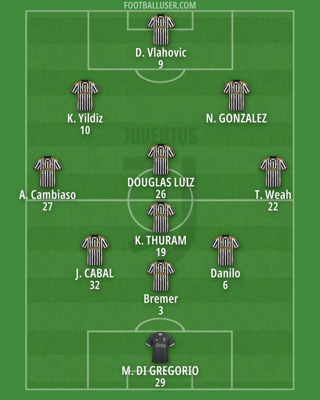 Juventus Formation 2024