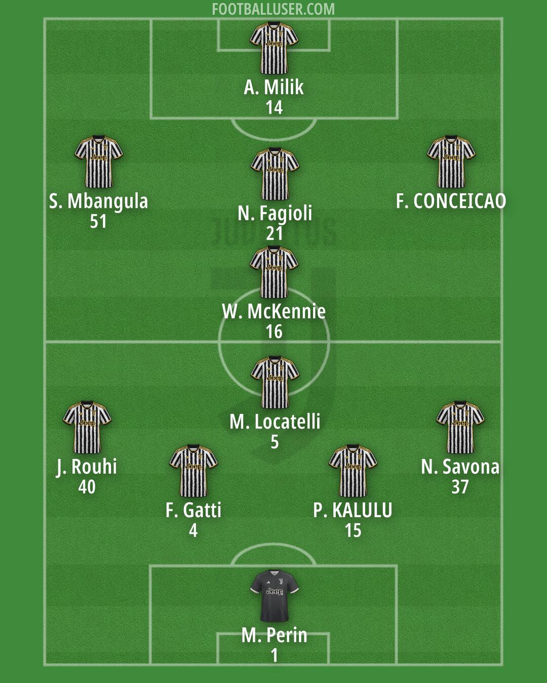 Juventus Formation 2024