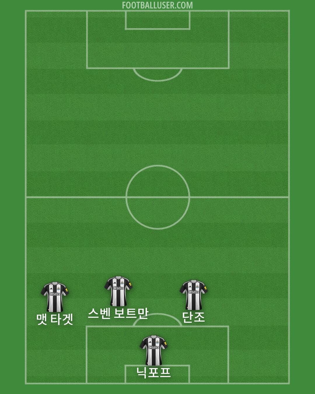 Newcastle Formation 2024