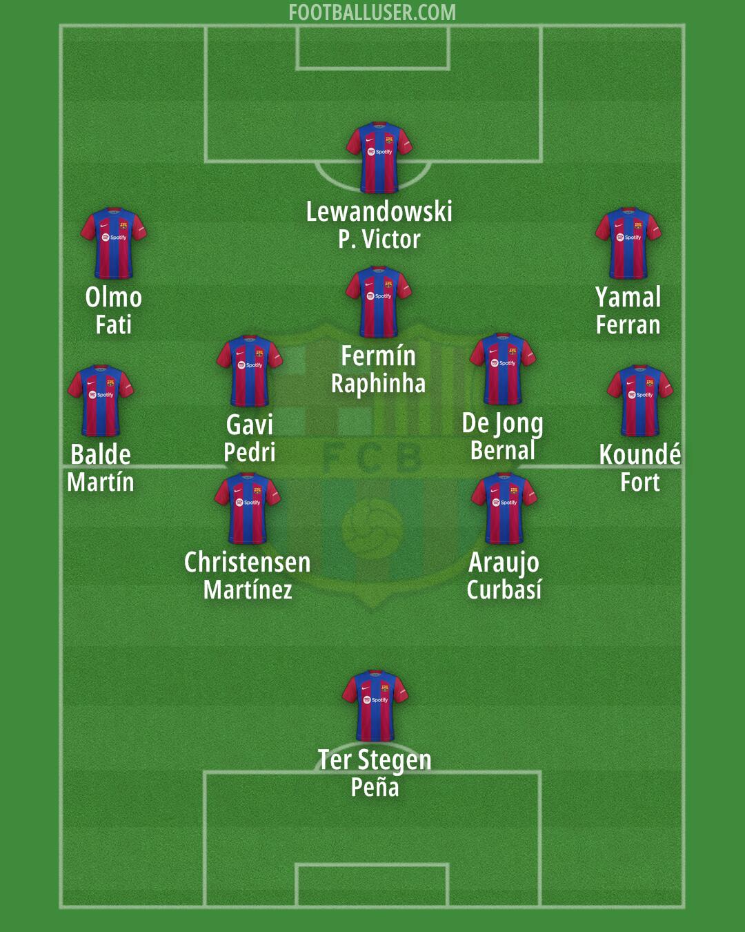 Barcelona Formation 2024