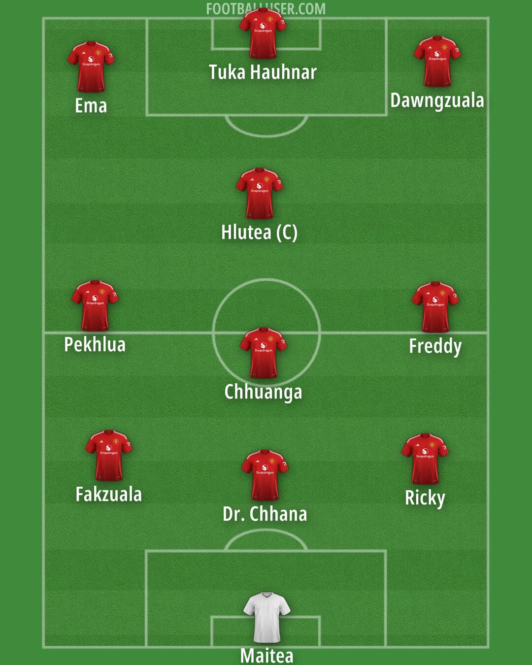 Man Utd Formation 2024