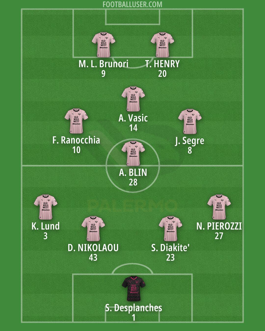 Palermo Formation 2024