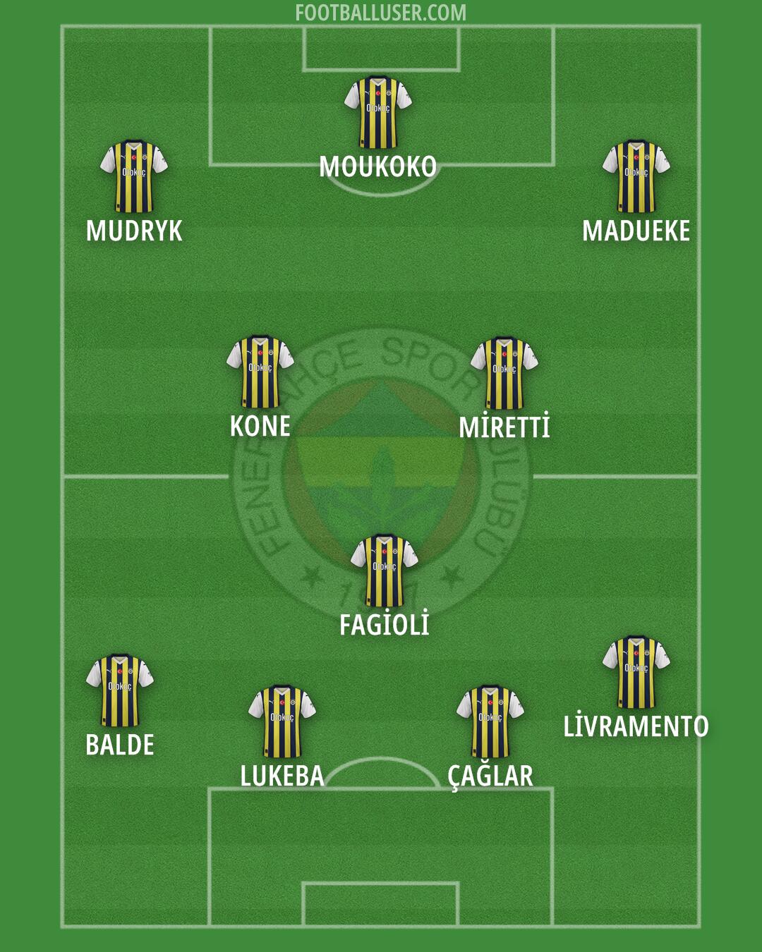 Fenerbahçe Formation 2024