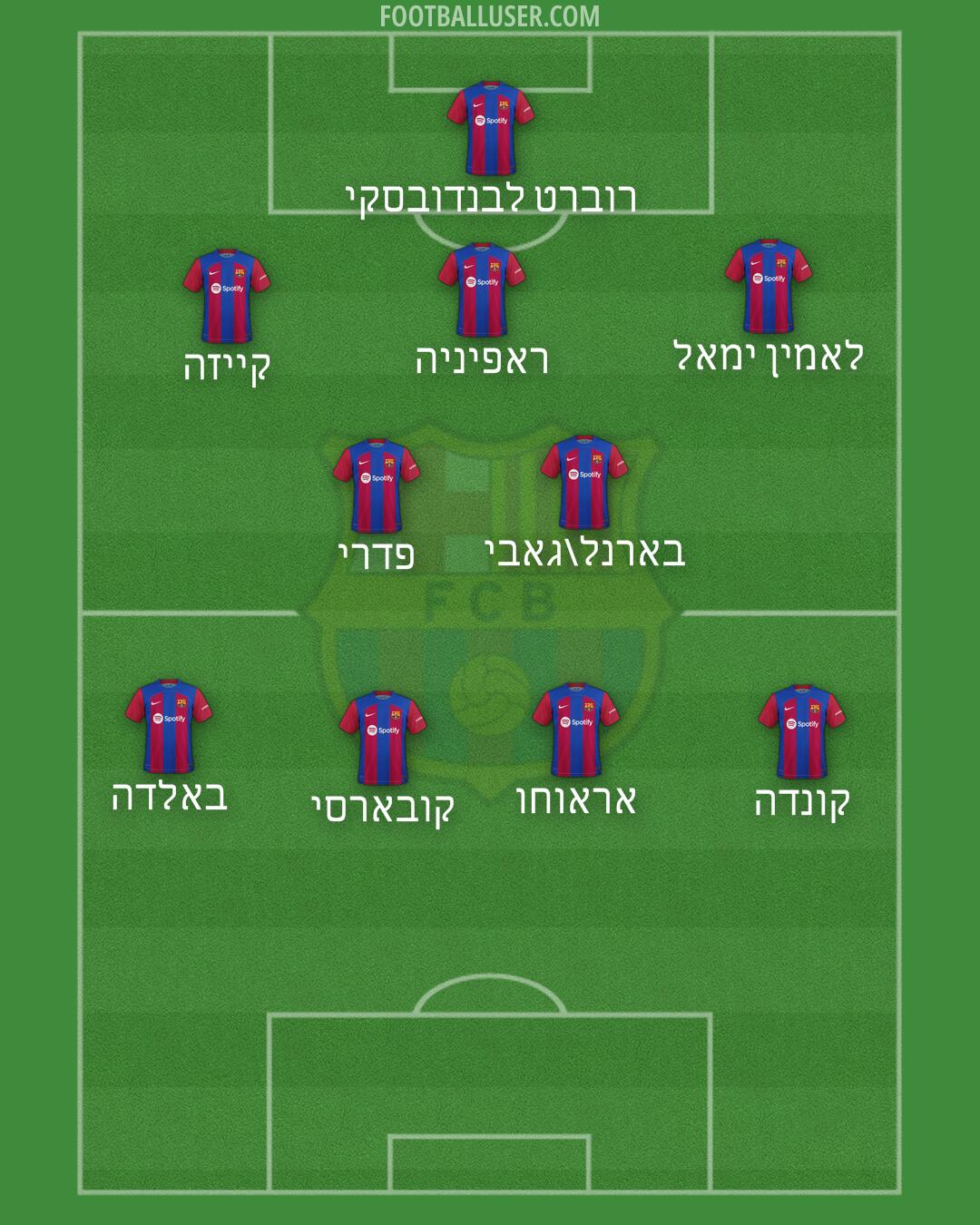 Barcelona Formation 2024