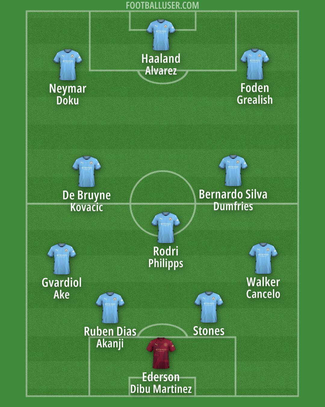 Man City Formation 2024