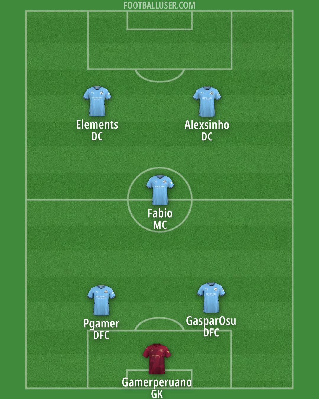 Man City Formation 2024