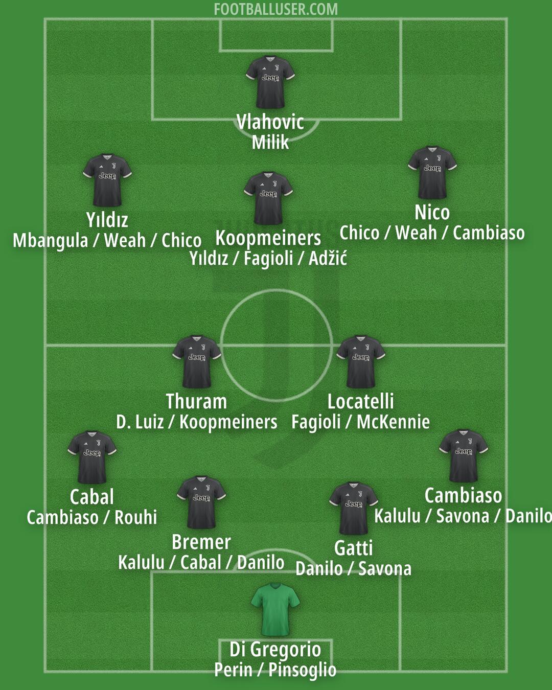 Juventus Formation 2024