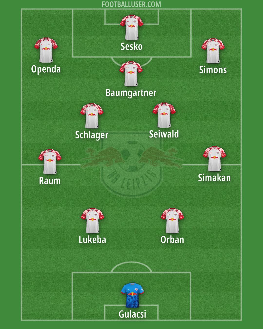 RB Leipzig Formation 2024