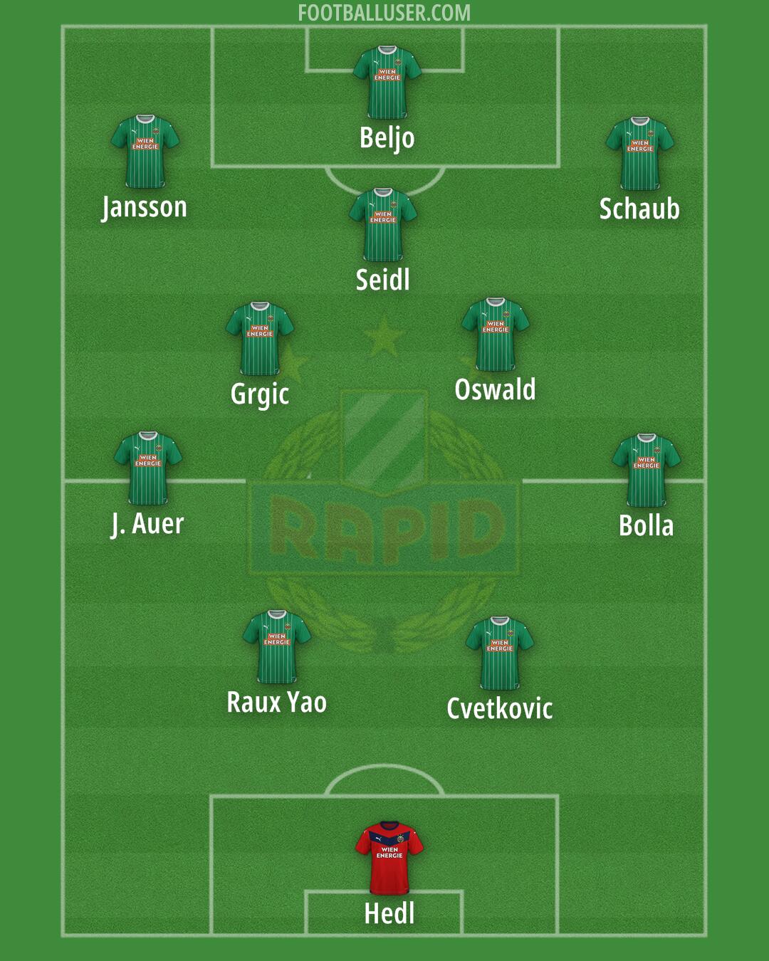 SK Rapid Formation 2024