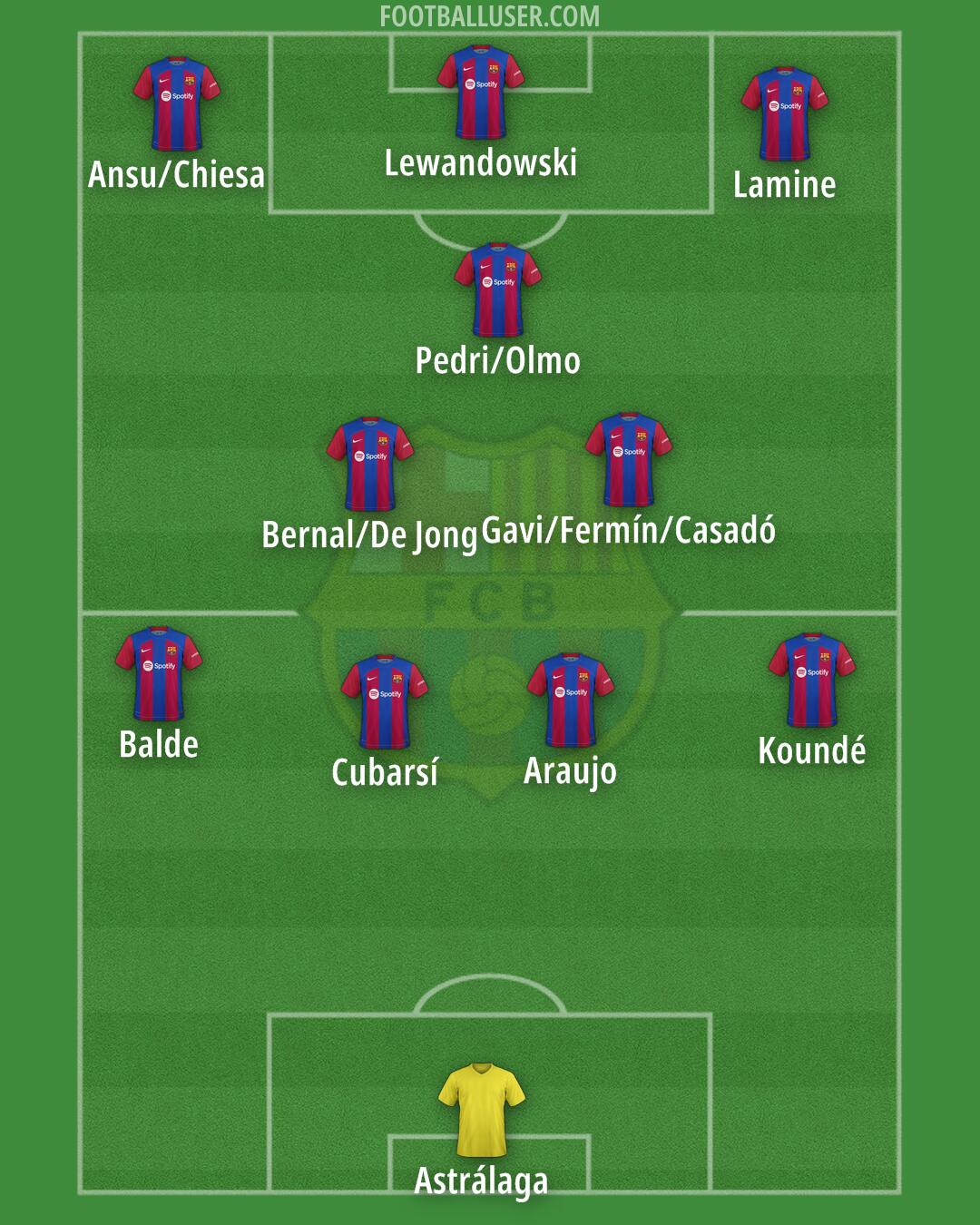 Barcelona Formation 2024