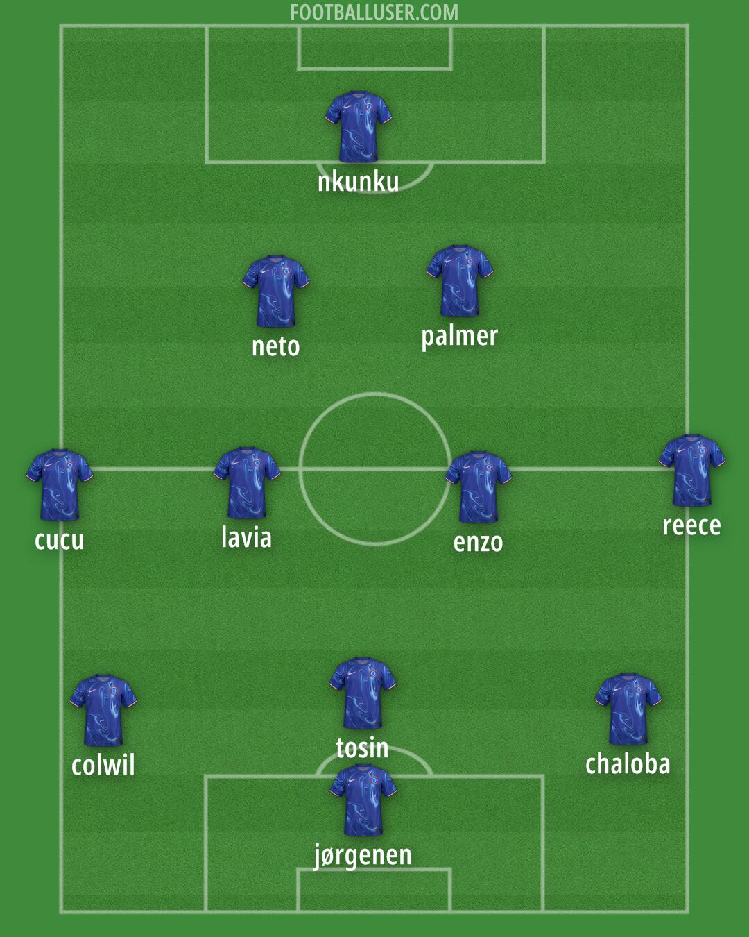 Chelsea Formation 2024