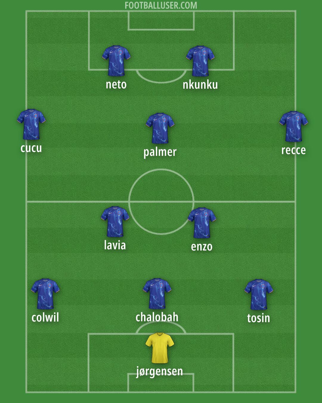 Chelsea Formation 2024