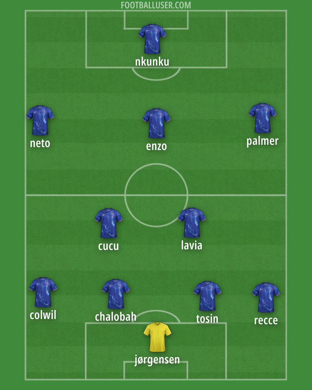 Chelsea Formation 2024