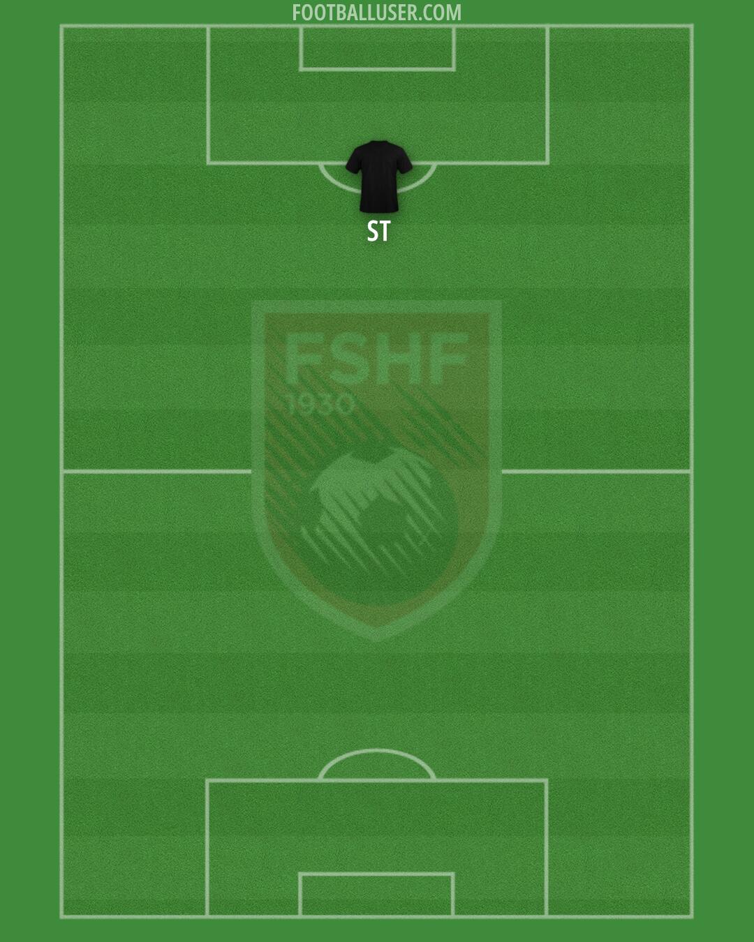 Albania Formation 2024