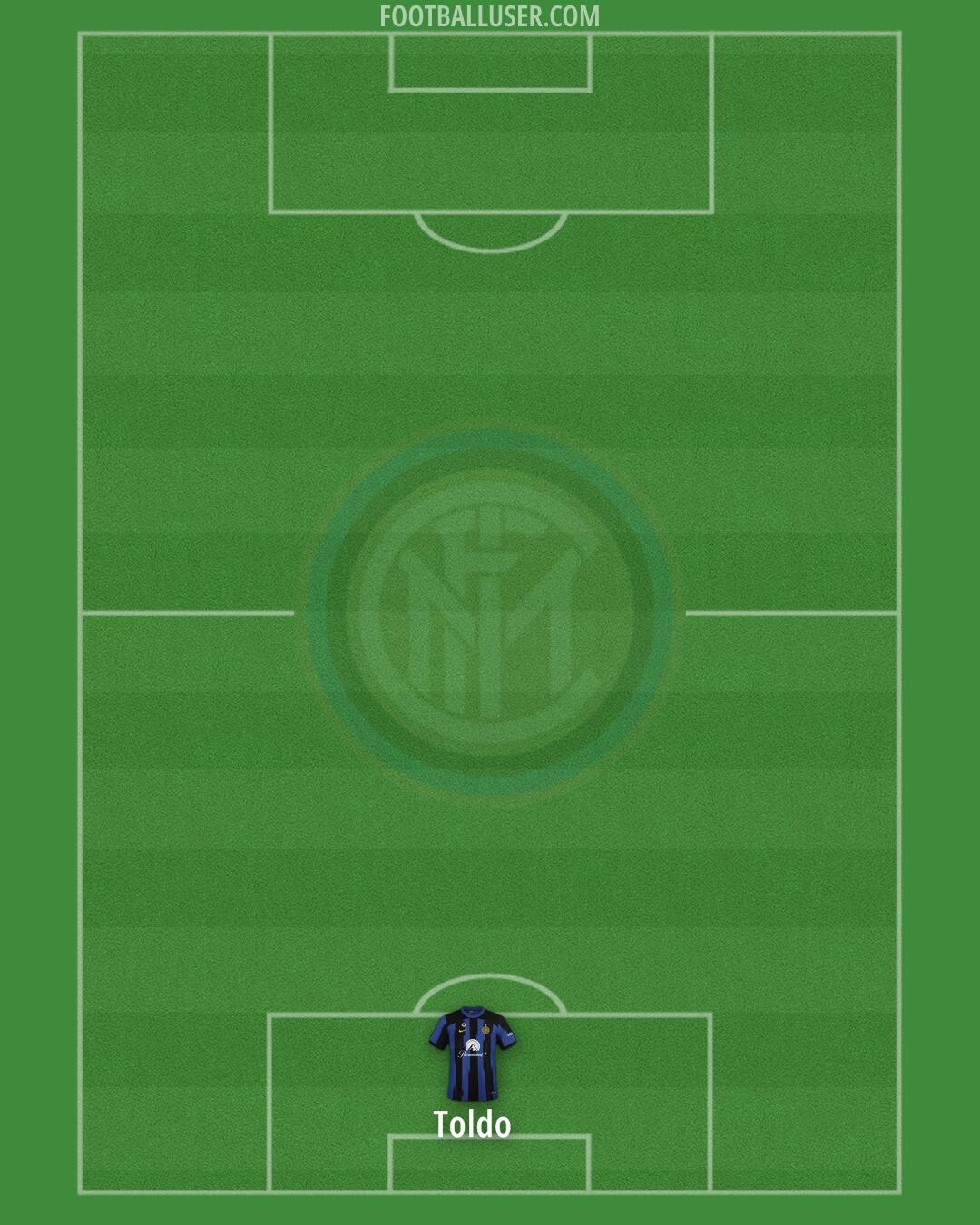 Inter Formation 2024