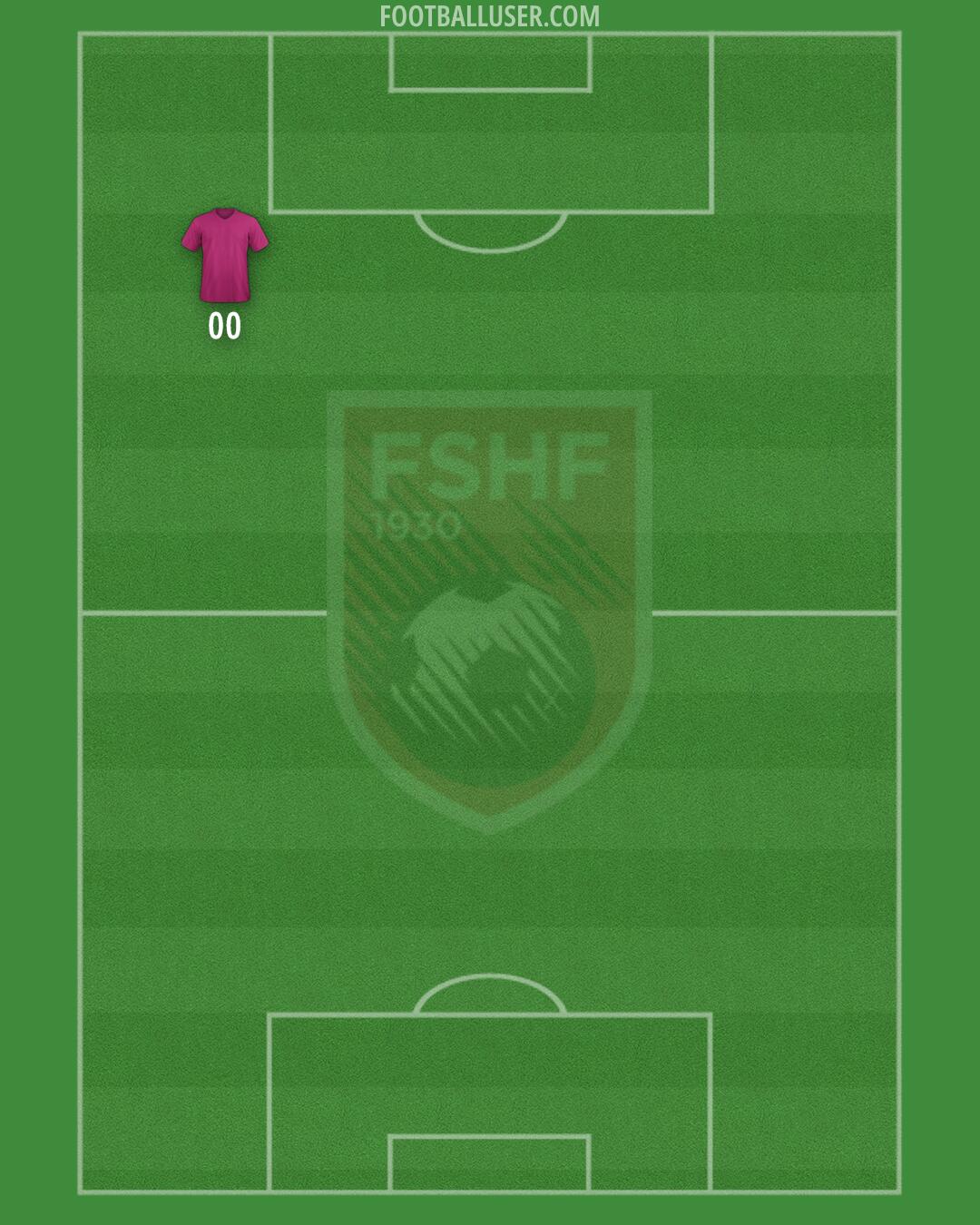 Albania Formation 2024