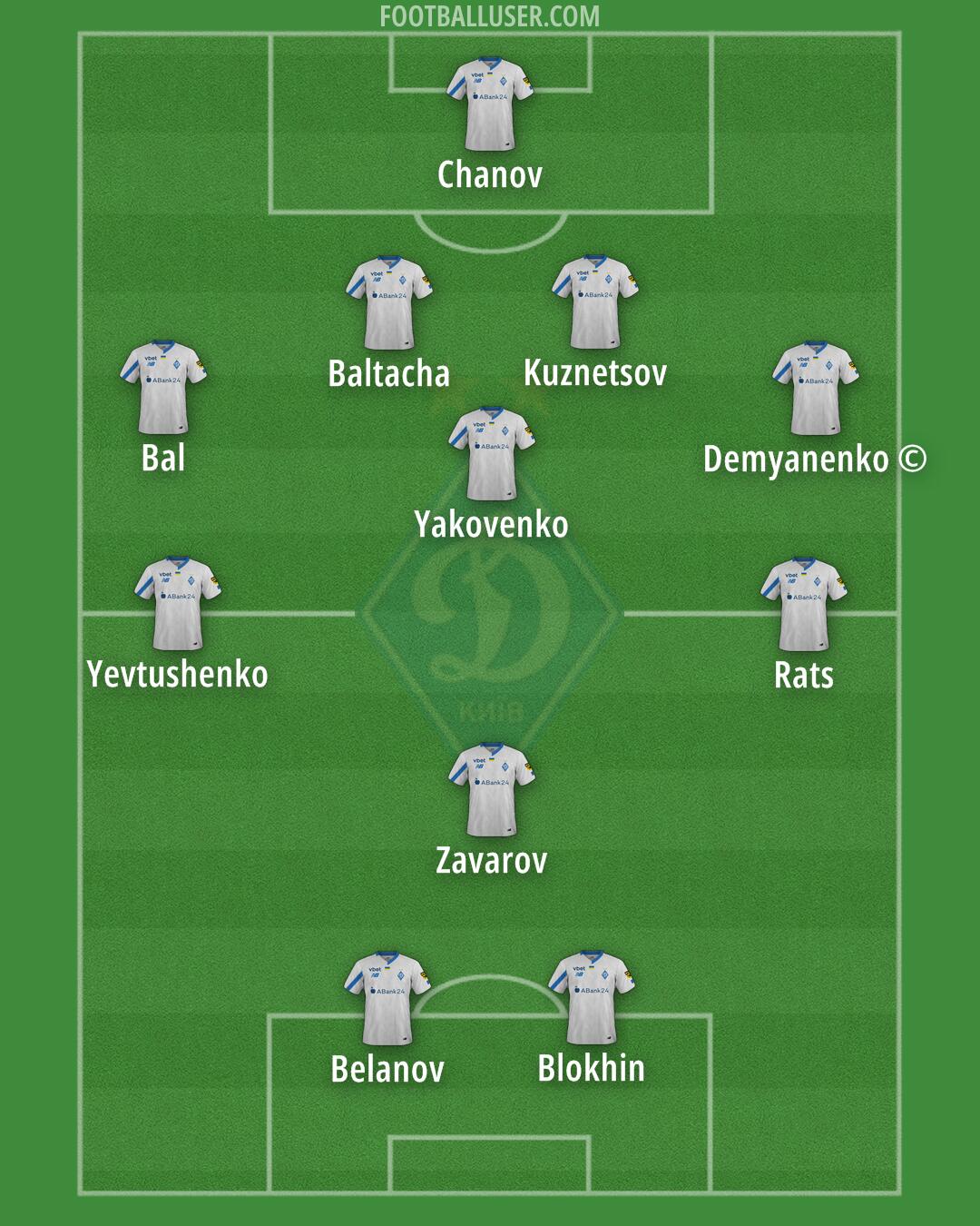 Dynamo Kyiv Formation 2024