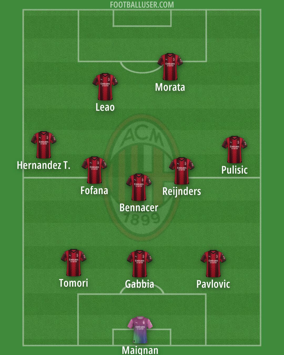 Milan Formation 2024