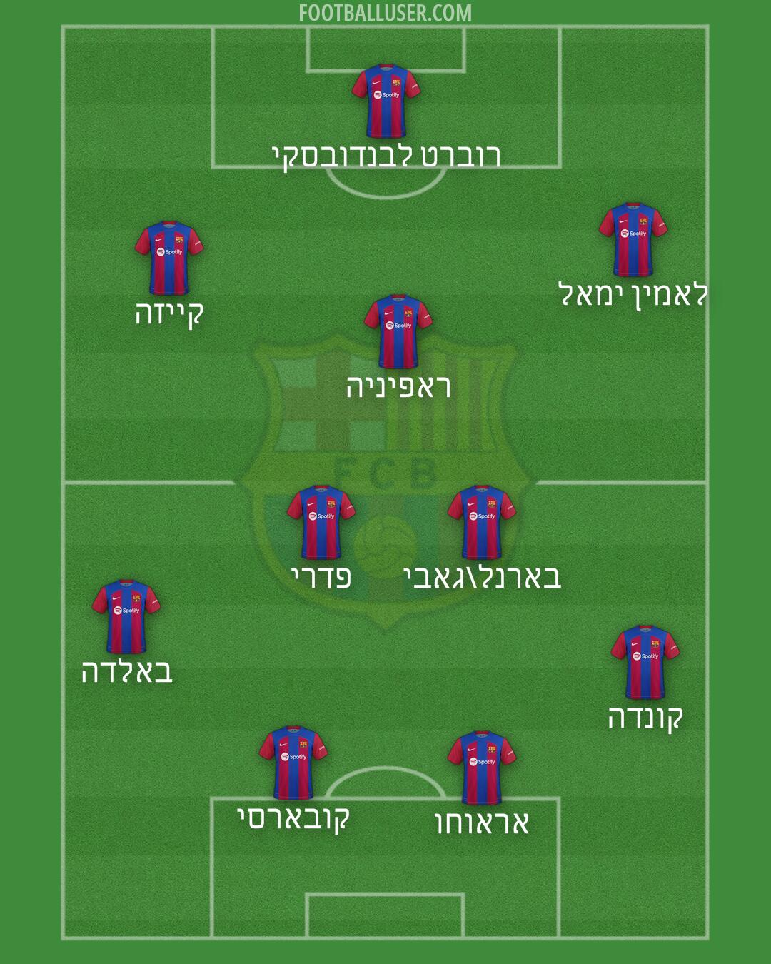 Barcelona Formation 2024