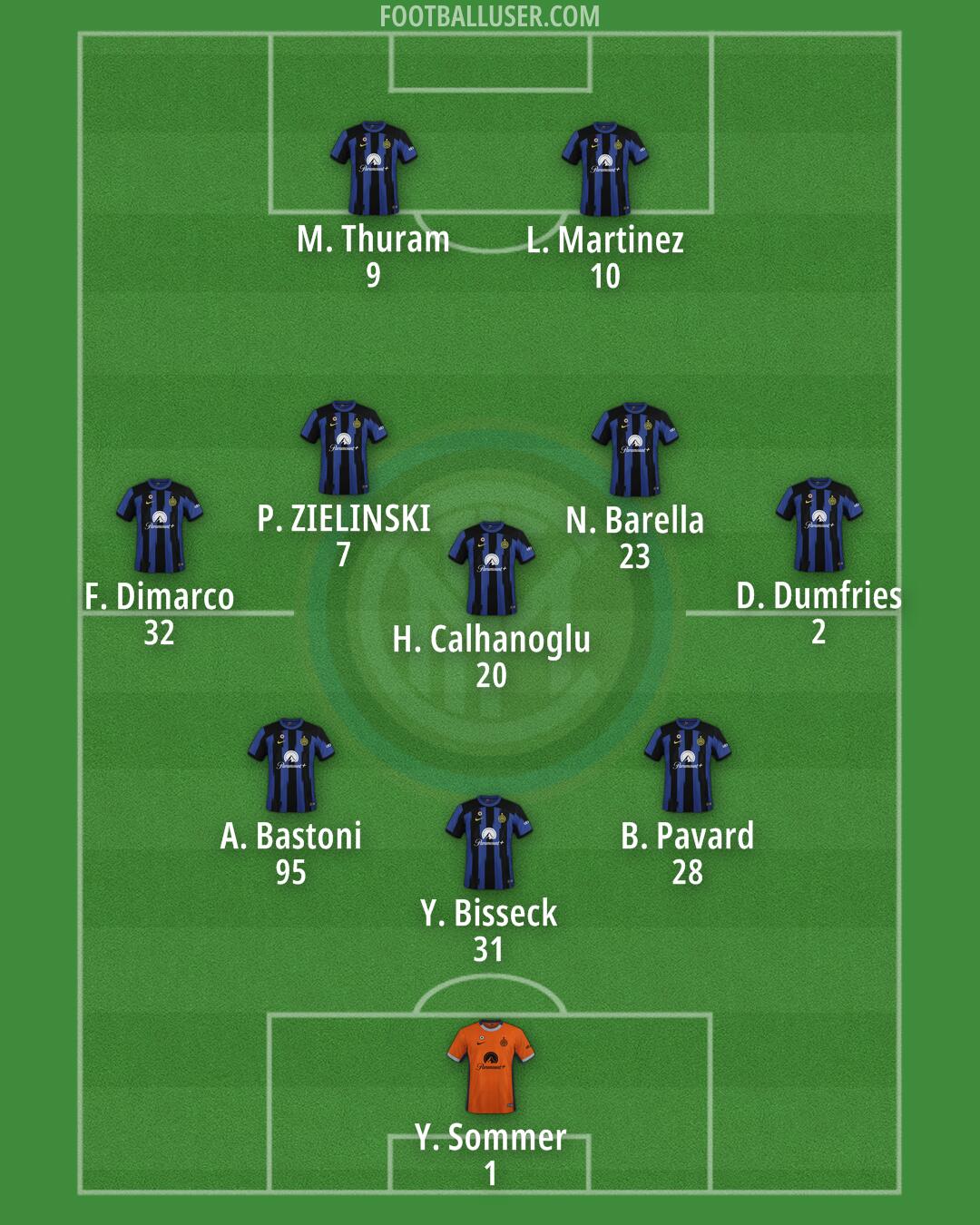 Inter Formation 2024