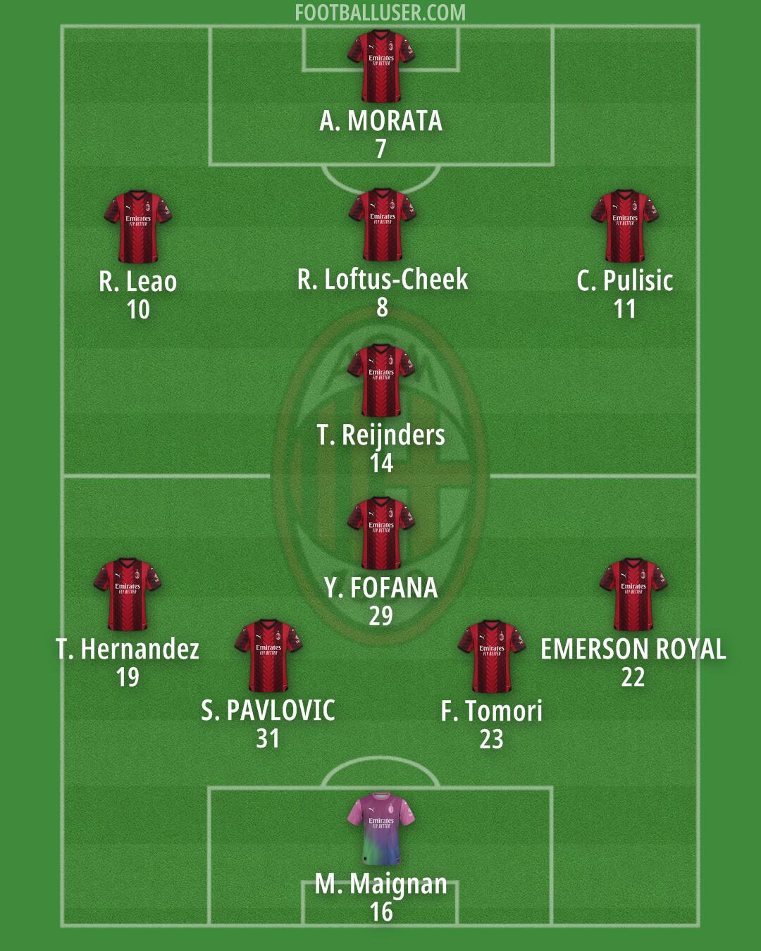 Milan Formation 2024