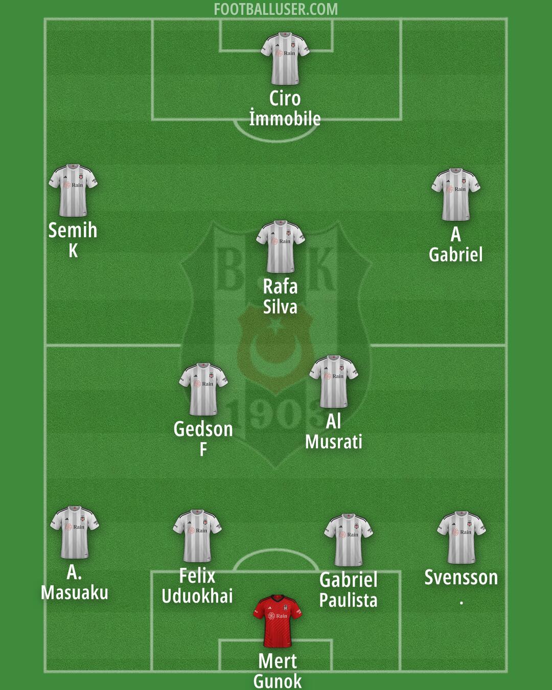 Besiktas Formation 2024