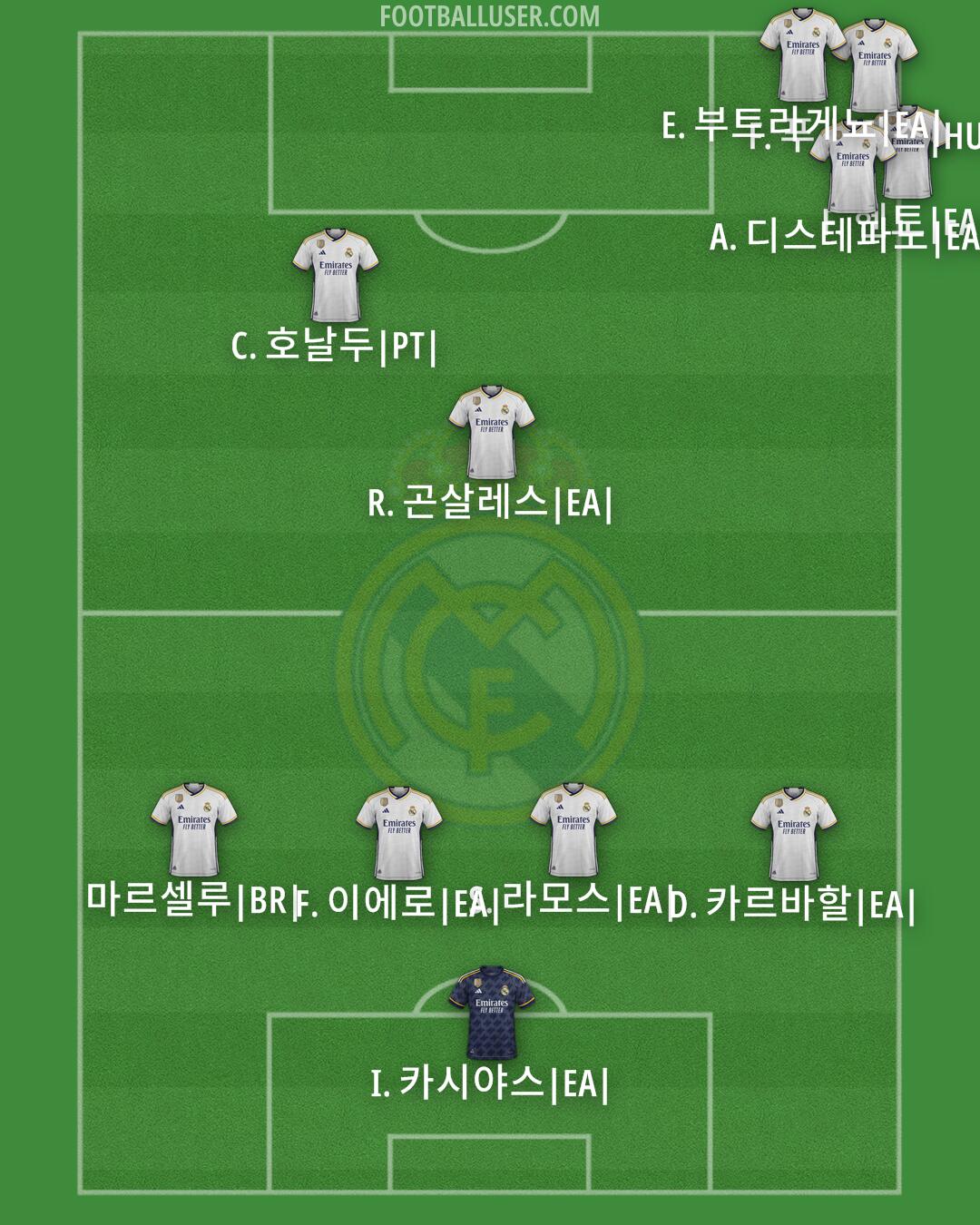 Real Madrid Formation 2024