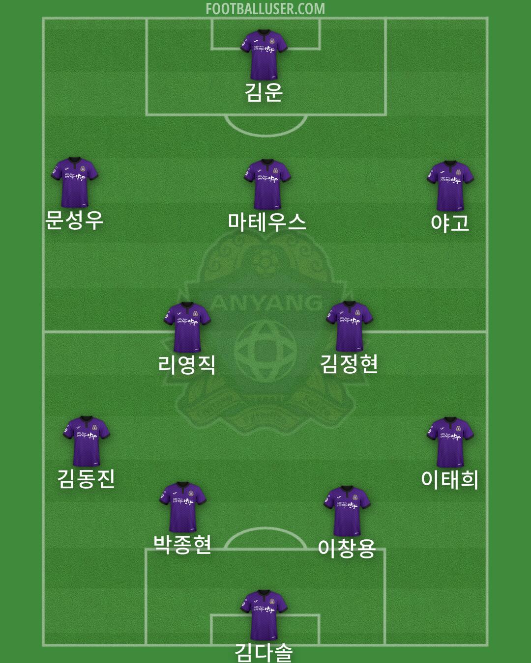 Anyang Formation 2024