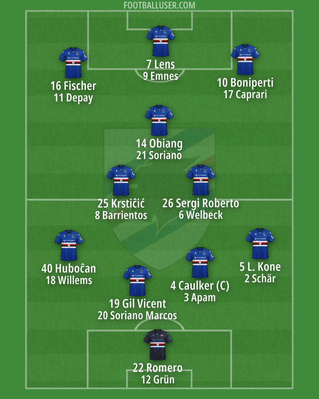 Sampdoria Formation 2024