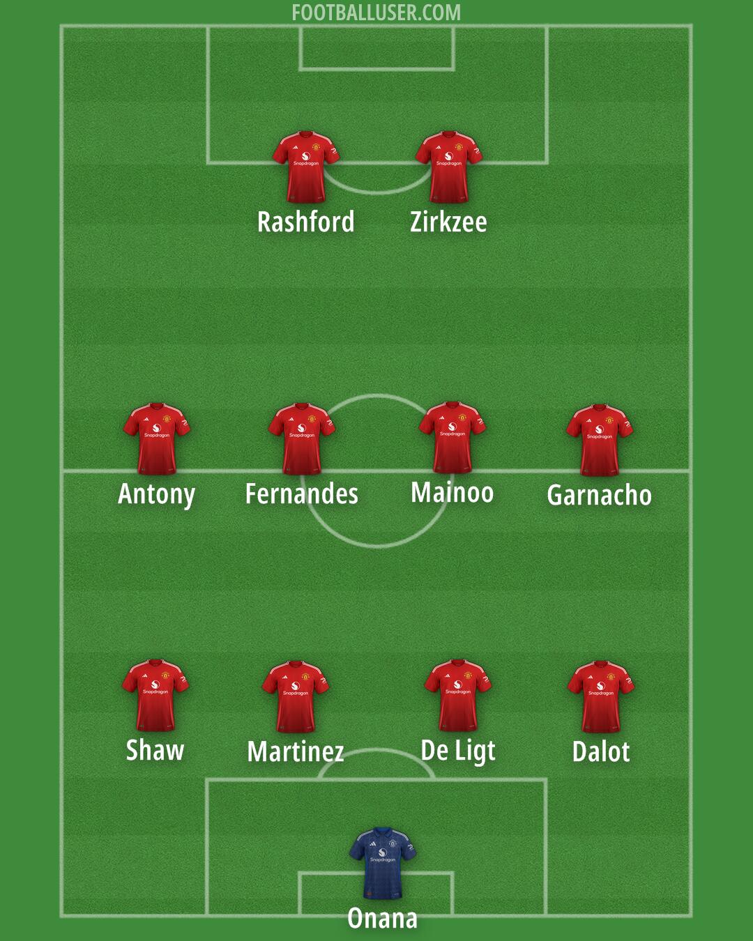 Man Utd Formation 2024