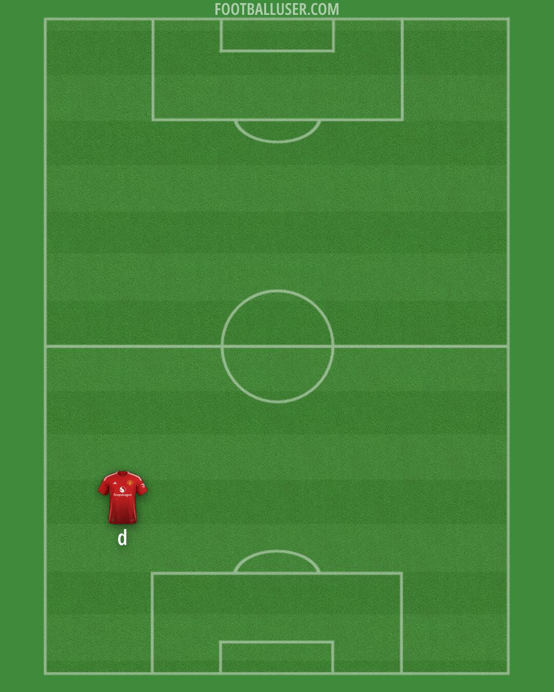 Man Utd Formation 2024