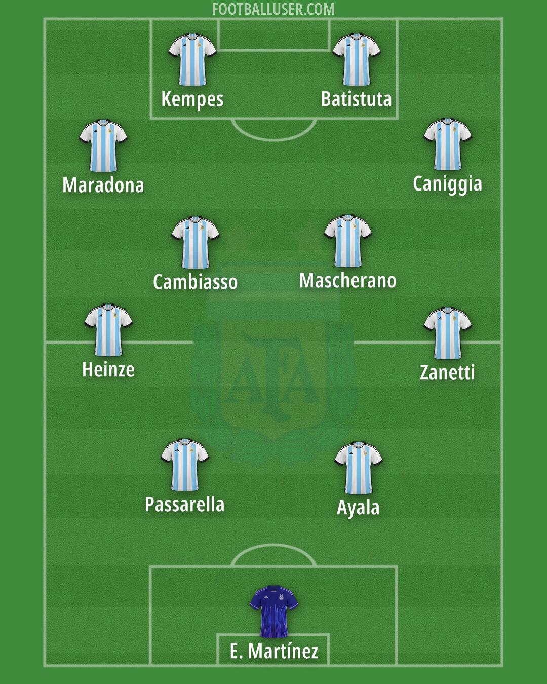 Argentina Formation 2024