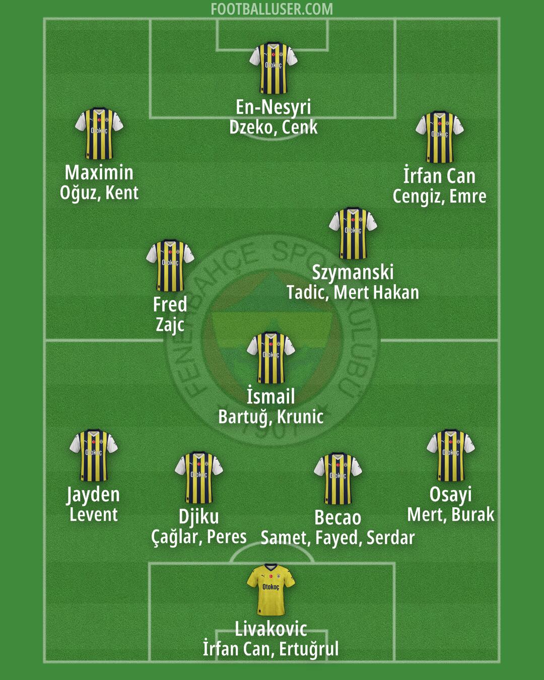 Fenerbahçe Formation 2024